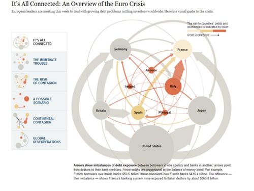 GRAPH ECHOS