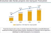 BANQUE reserves