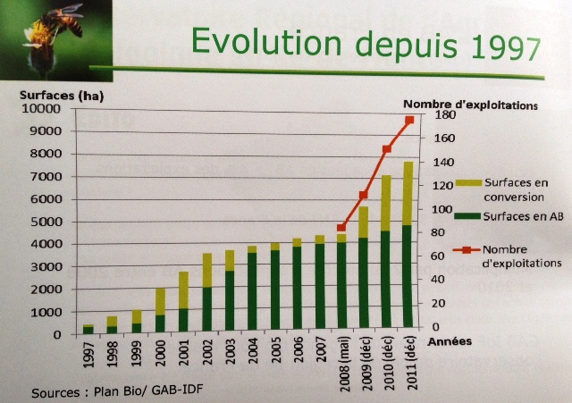 Agriculture bio