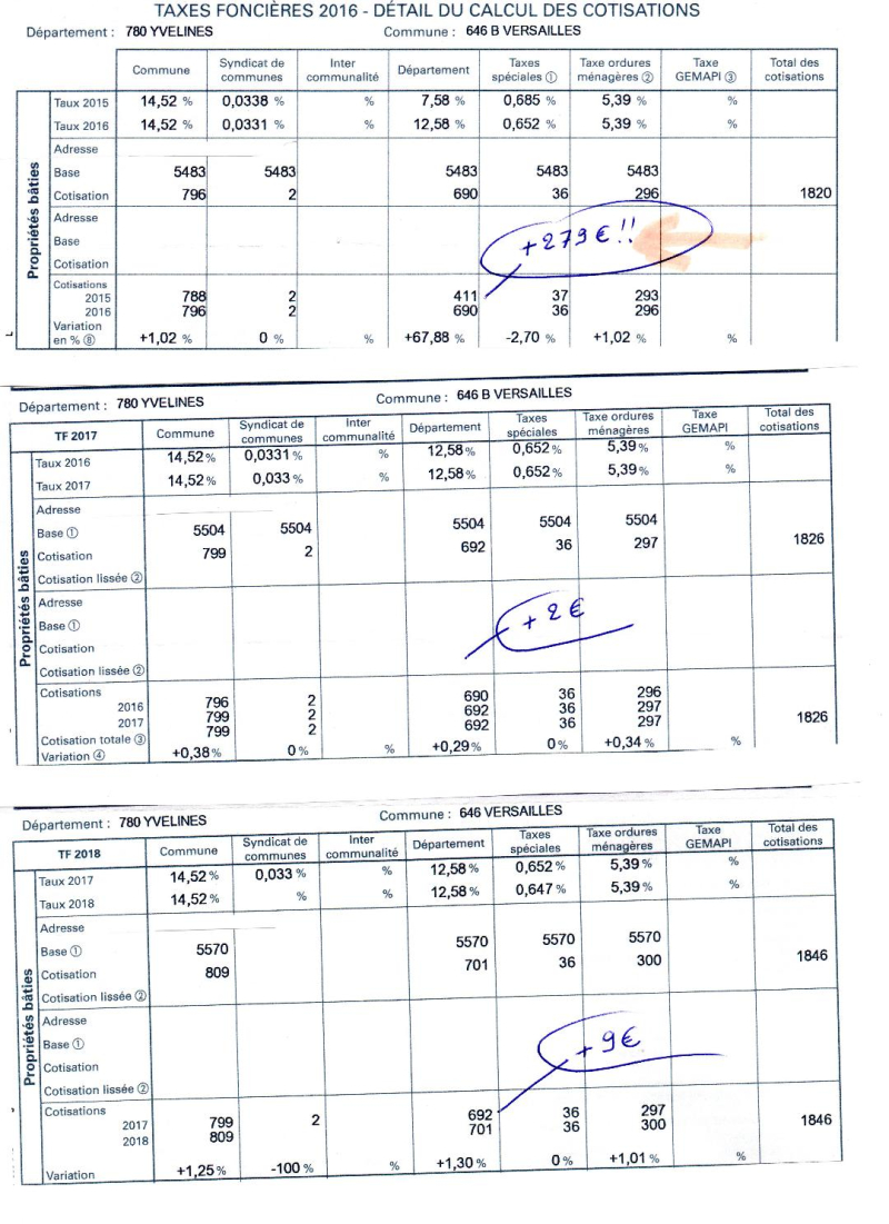 Taxes foncieres 2016